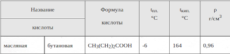 Butryc acid